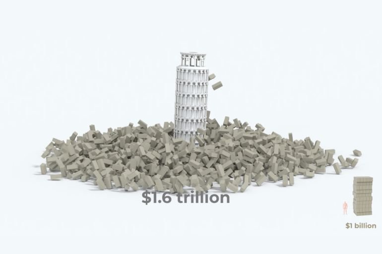 Visualising AI spending: How does it compare with history’s mega projects?