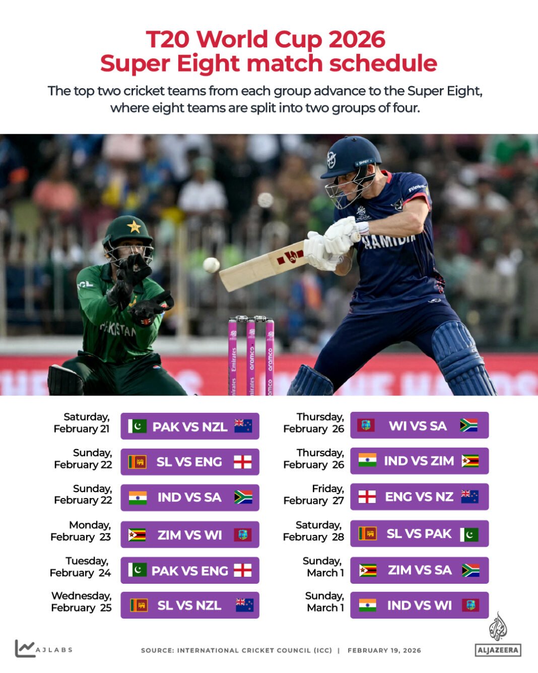 New Zealand vs Pakistan: T20 World Cup Super Eights – teams, start, lineups