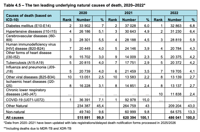 Blind to the Burden: Why the 2026 Budget Fails 5 Million South Africans