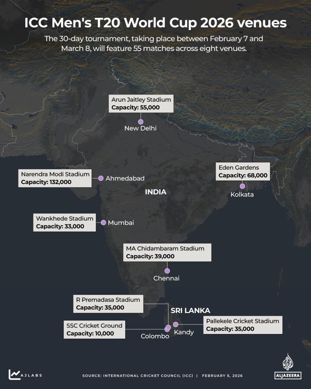 India vs New Zealand: T20 World Cup final – Predicted XI, time, stream