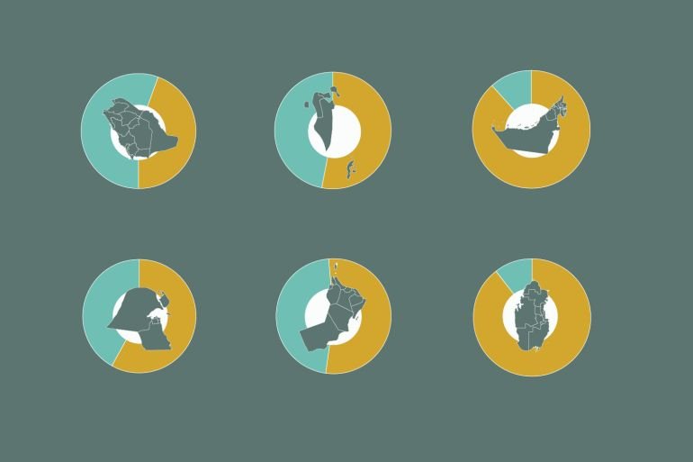 Where do the 35 million foreigners living in the GCC come from?