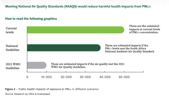 ‘We are sick’: Life in South Africa’s coal heartland