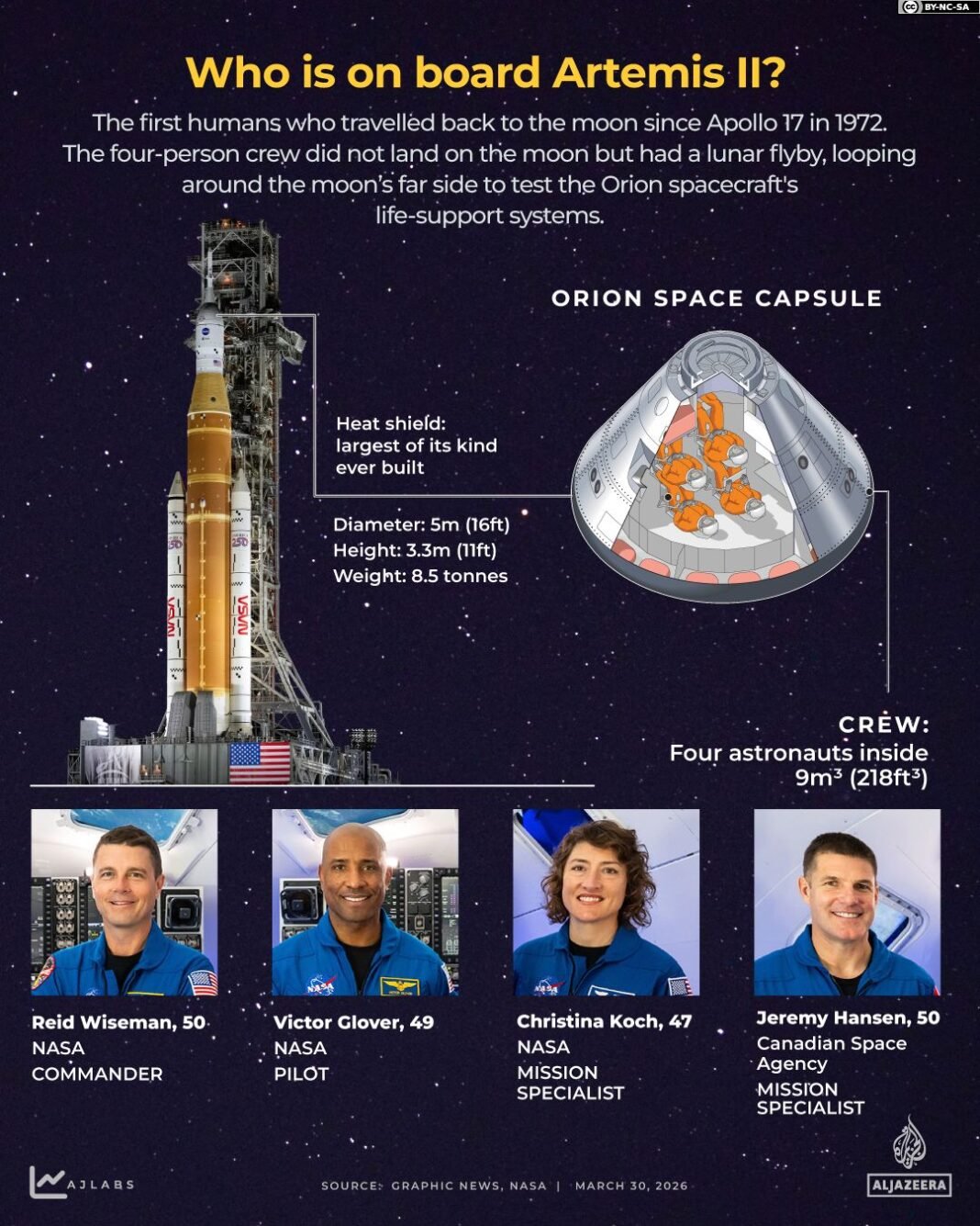 Artemis II splashdown: When it lands, risks and how to watch live