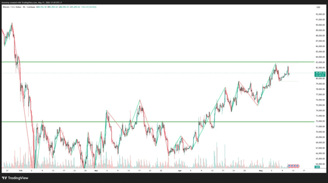 Bitcoin Technical Analysis Today: Why The $75K Level Decides What Comes Next