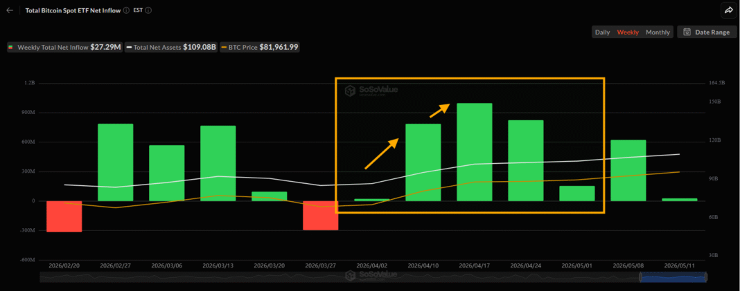 Why Is the Bitcoin Price Rising? Supply Crunch Fuel BTC’s 2026 Rally