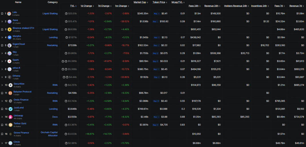 $96M in 30 Days: How Hyperliquid, Pump.fun and EdgeX Are Paying Token Holders