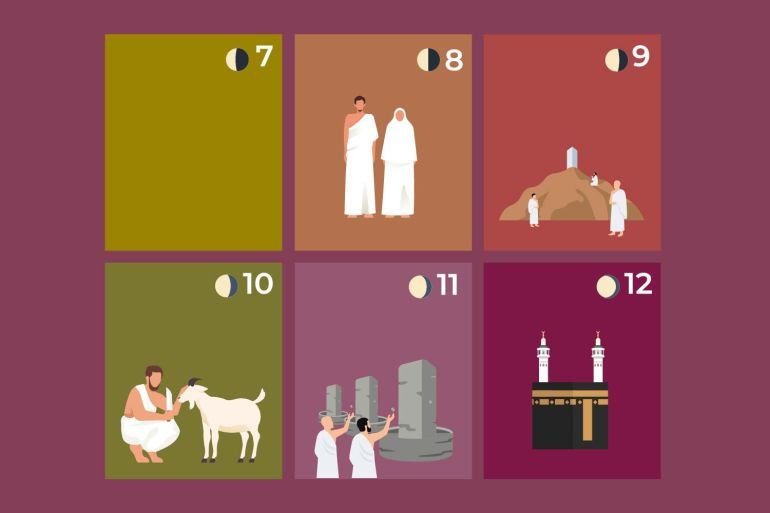 When are Hajj and Eid al-Adha 2026? A visual guide to the Muslim pilgrimage