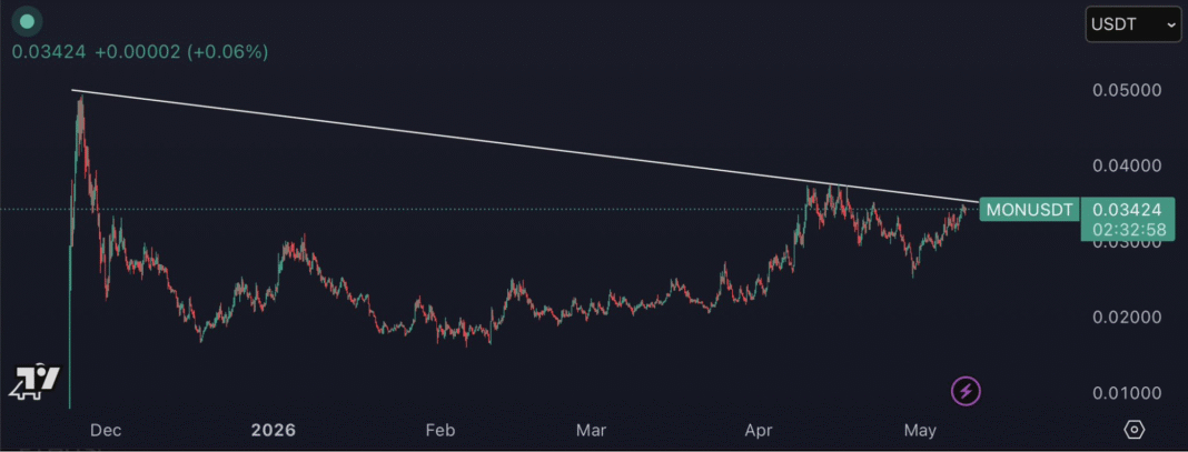 Monad Price Prediction 2026: MON Price Eyes ATH
