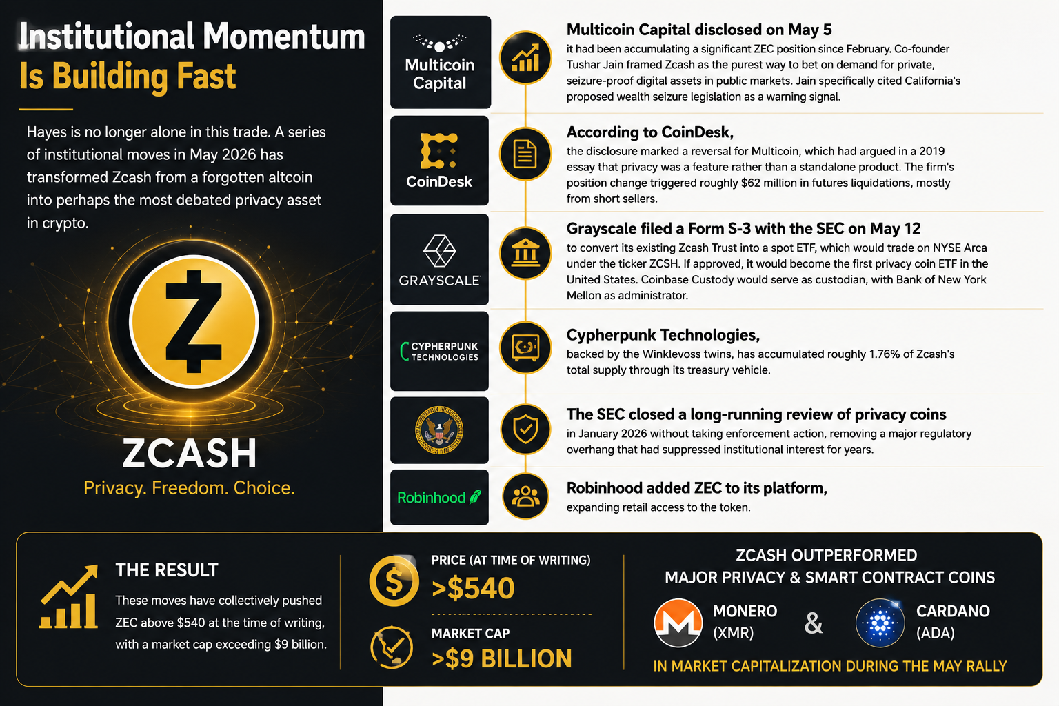 Arthur Hayes Is Buying Zcash as AI Surveillance Threatens Crypto Privacy