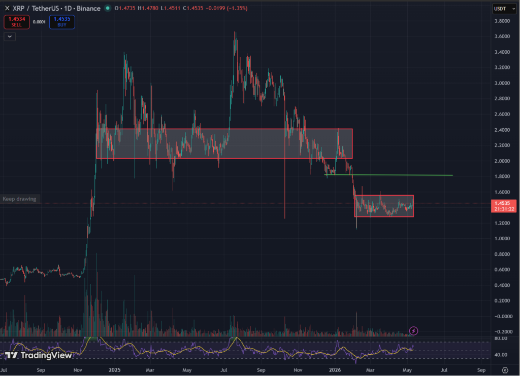 XRP Price Prediction 2026: Elliott Wave Points To $3 Target