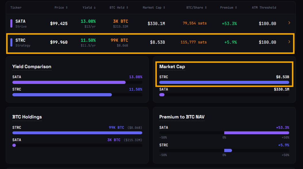 Michael Saylor Explains How MSTR Could Sell Bitcoin to Pay Dividends